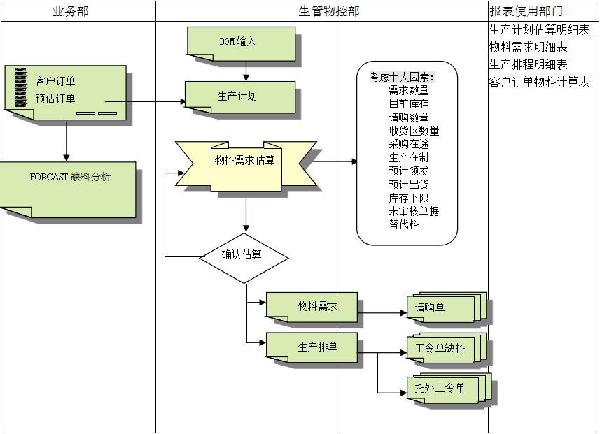 星空网官网_星空online(中国)
的三大维度管理