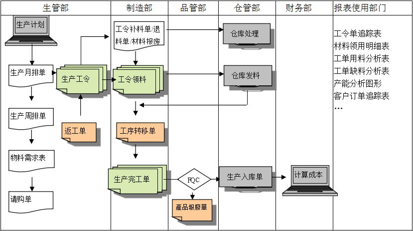生产制造星空网官网_星空online（中国）
具有哪些功能?