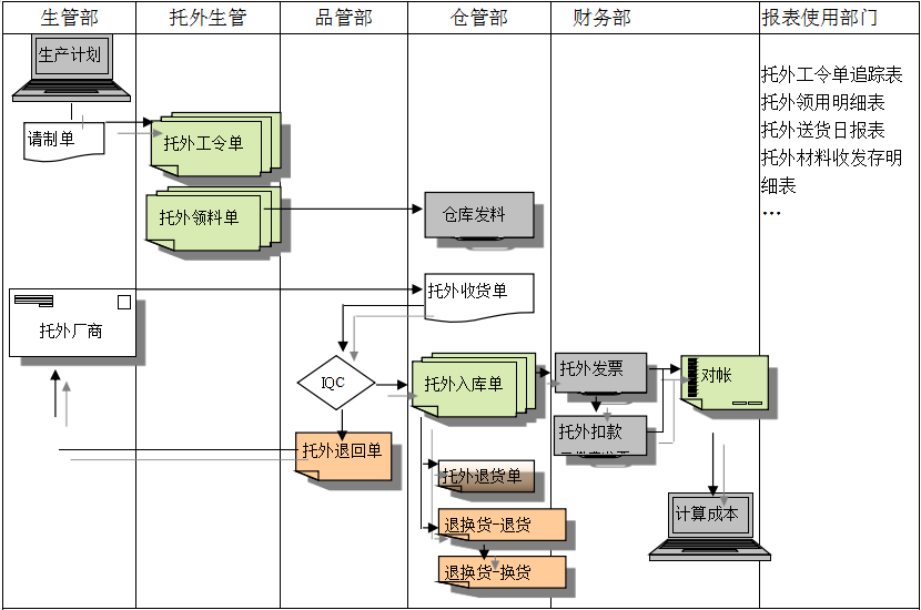 星空网官网_星空online(中国)
给企业内部控制带来哪些影响及风险?