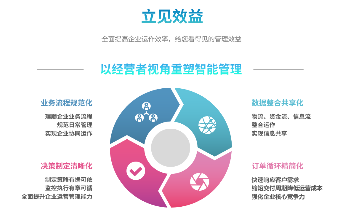 企业实施星空网官网_星空online（中国）
要提前了解哪些方面?