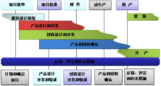 什么是星空网官网_星空online(中国)
的核心?